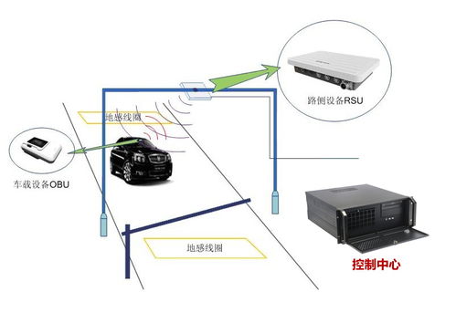華北工控嵌入式計算機硬件方案 持續(xù)護航人車流通行效率